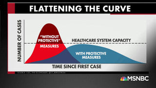 What Is Social Distancing? Self-Quarantine? Flattening The Curve?