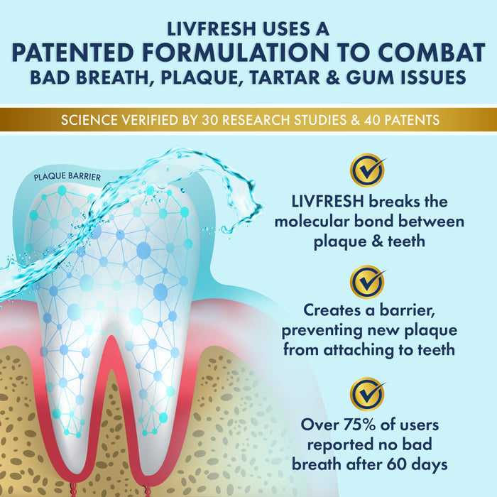 LIVFRESH Mouthwash