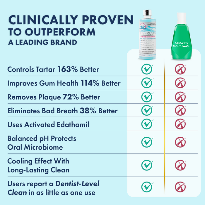 LIVFRESH Mouthwash