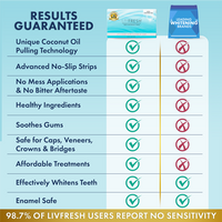 LIVFRESH Coconut Whitening Strips Buy 2 Get 2 FREE