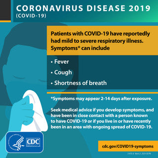 What Is Coronavirus? What Are The Symptoms?
