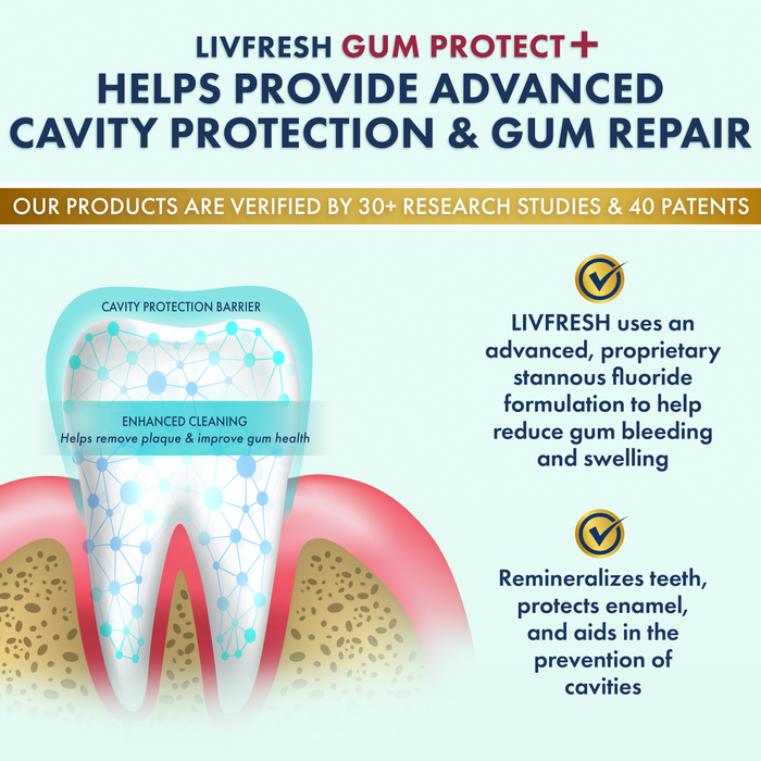 LIVFRESH Gum Protect+ Wintergreen Gel Toothpaste