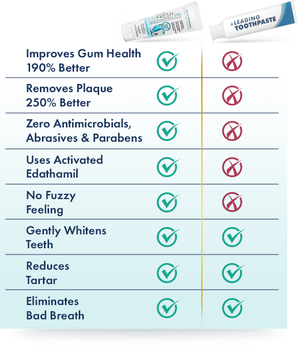 LIVFRESH Arctic Peppermint