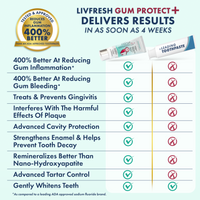 LIVFRESH Gum Protect+ Wintergreen Gel Toothpaste