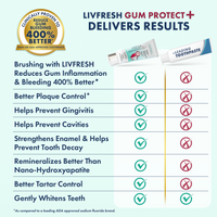 GP+ Wintergreen - 4Product Image - Product Comparison