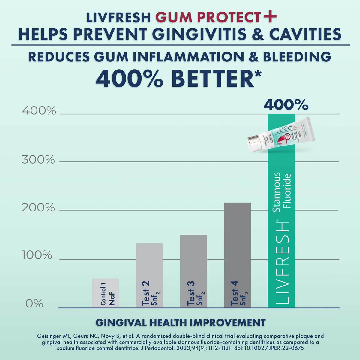 GP+ Wintergreen - 8Product Image - Graph