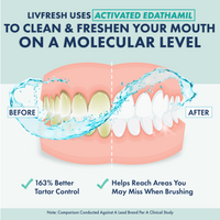 LIVFRESH Wintergreen Mouthwash - InflammationPlaque BeforeAfter