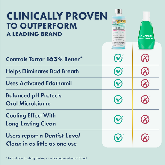 LIVFRESH Wintergreen Mouthwash - Product Comparison