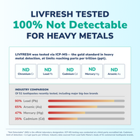 LIVFRESH Wintergreen Gel Toothpaste