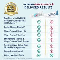 GP+ Peppermint - 4Product Image - Product Comparison