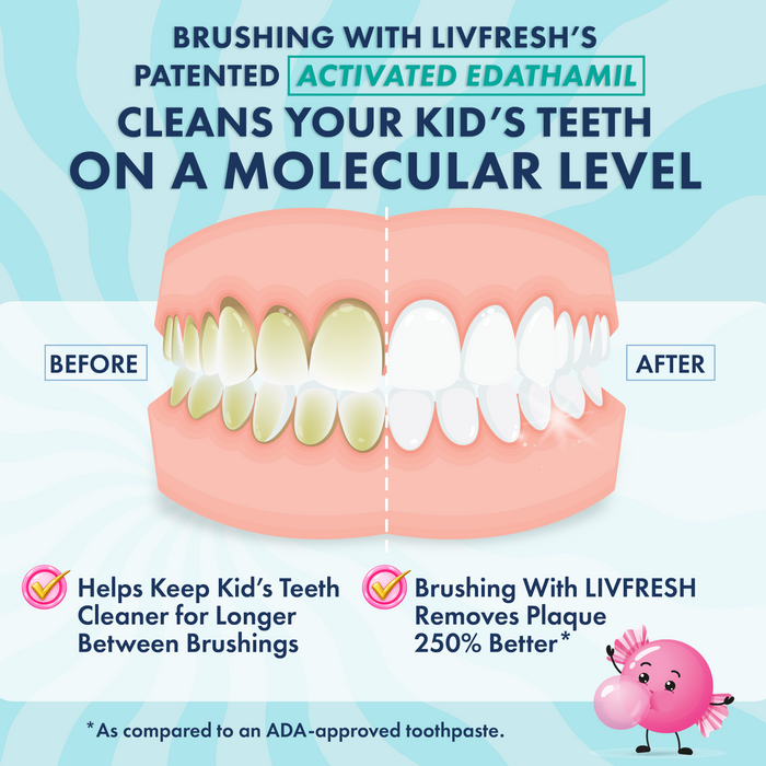 Kids+ Bubblegum - 2Product Image - BeforeAfter_SingleMouth