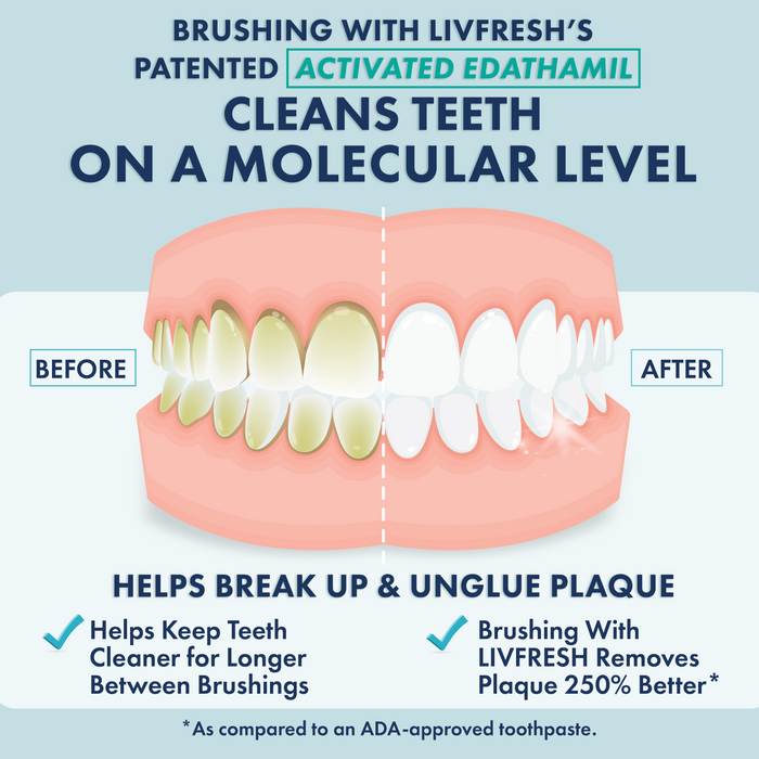 Peppermint - 2Product Image - BeforeAfter_SingleMouth