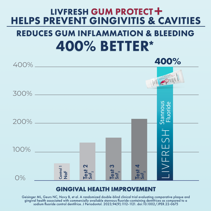 GP+ Peppermint - 8Product Image - Graph