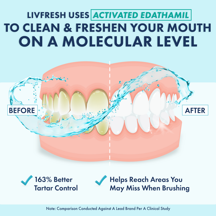 Mouthwash-Peppermint - 2Product Image - InflammationPlaque_BeforeAfter