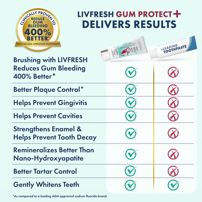 GP+ Wintergreen - 4Product Image - Product Comparison