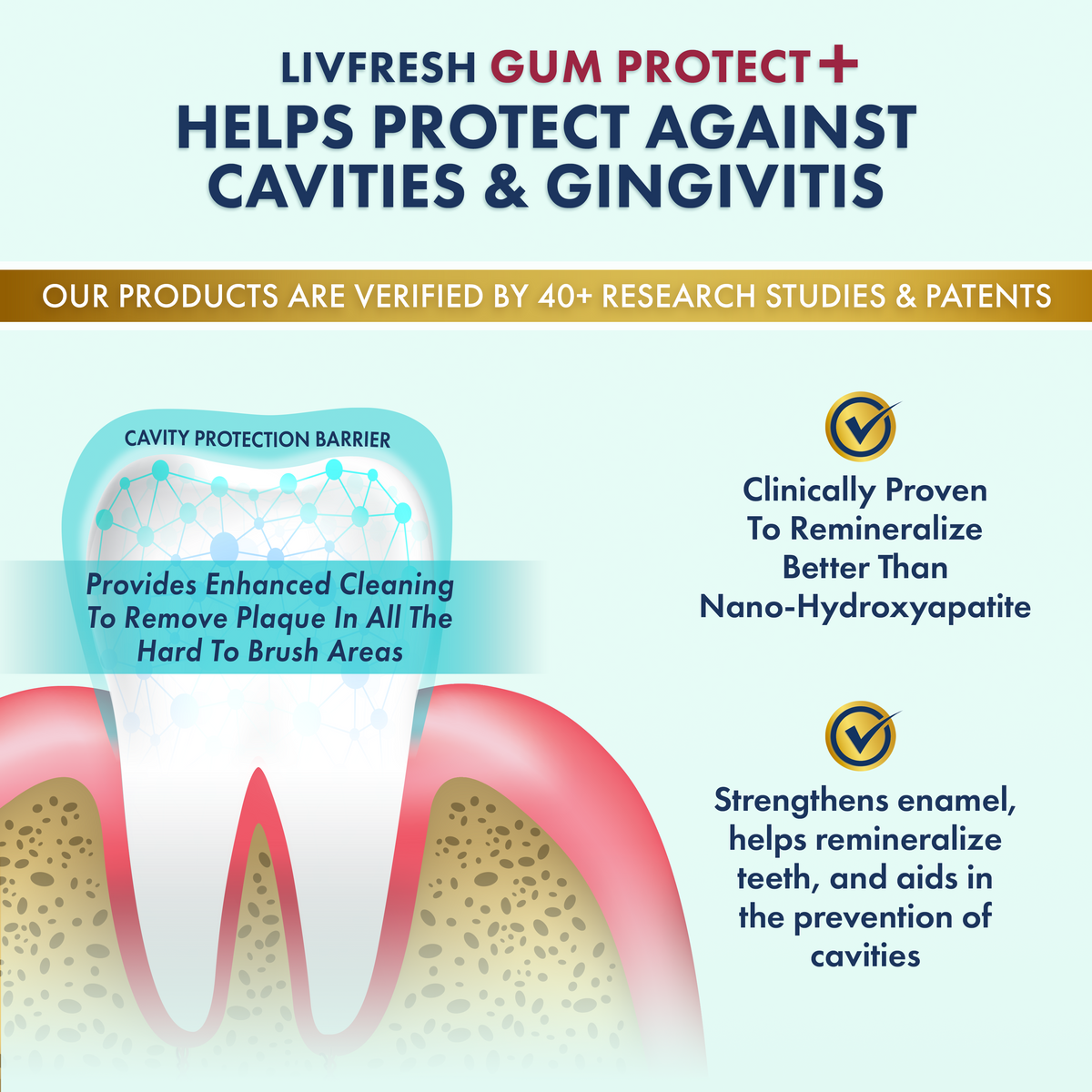 GP+ Wintergreen - 3Product Image - How it Works-GumProtect