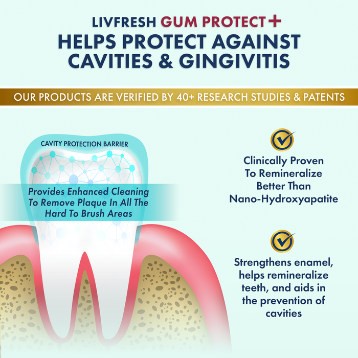GP+ Wintergreen - 3Product Image - How it Works-GumProtect