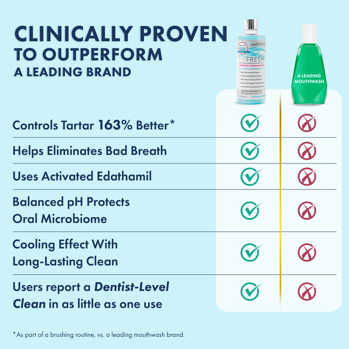 Mouthwash-Peppermint - 4Product Image - Product Comparison