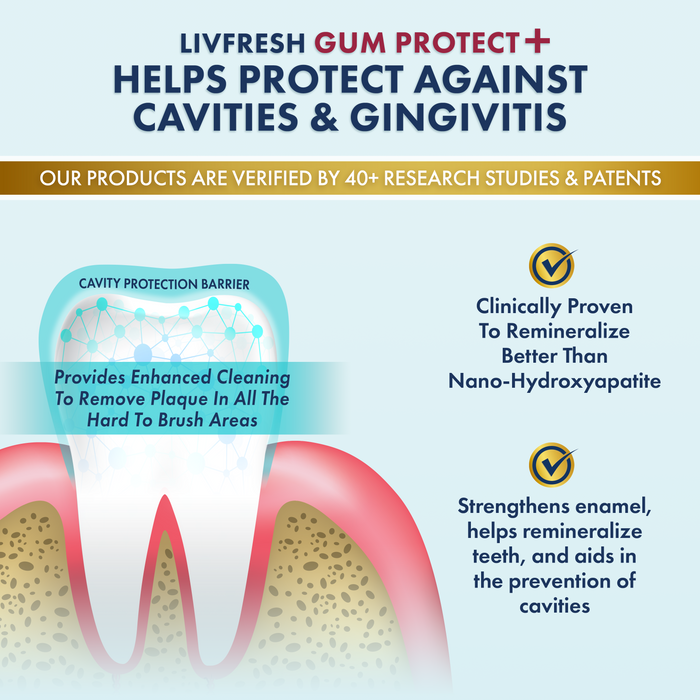 GP+ Peppermint - 3Product Image - How it Works-GumProtect