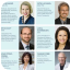 Dental professionals account